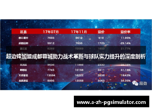 超边锋加盟成都蓉城助力战术革新与球队实力提升的深度剖析