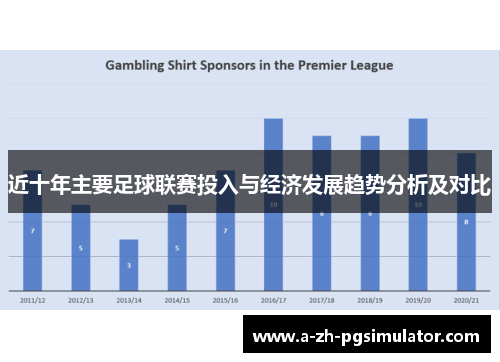 近十年主要足球联赛投入与经济发展趋势分析及对比