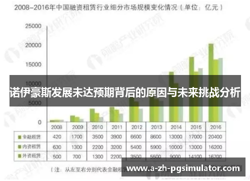 诺伊豪斯发展未达预期背后的原因与未来挑战分析 诺伊豪斯发展未达预期背后的原因与未来挑战分析