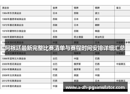 阿根廷最新完整比赛清单与赛程时间安排详细汇总 阿根廷最新完整比赛清单与赛程时间安排详细汇总
