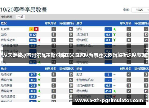 从关键数据看阿尔瓦雷斯对阵国米国家队赛事胜负逻辑解析深度表现