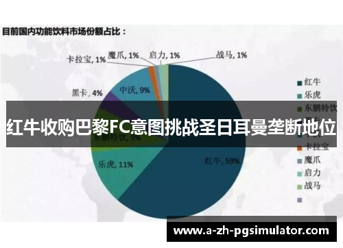 红牛收购巴黎FC意图挑战圣日耳曼垄断地位
