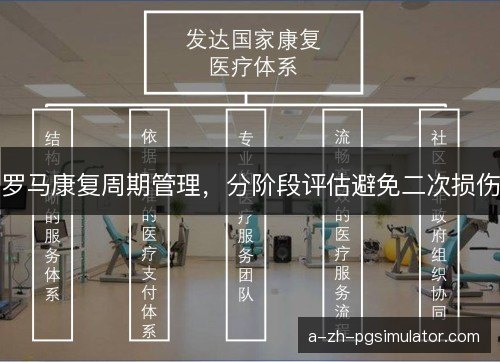 罗马康复周期管理，分阶段评估避免二次损伤